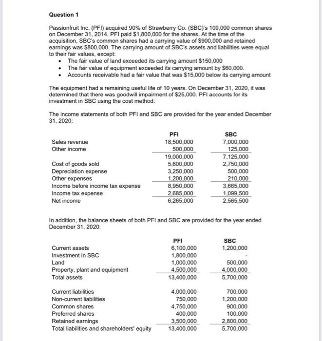 Solved Question 1 Passionfruit Inc. (PFI) acquired 90% of | Chegg.com