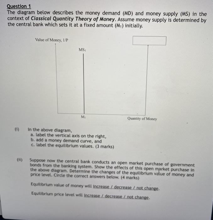 Solved Question 1 The diagram below describes the money | Chegg.com