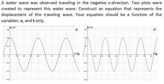 solved-a-water-wave-was-observed-traveling-in-the-negative-chegg
