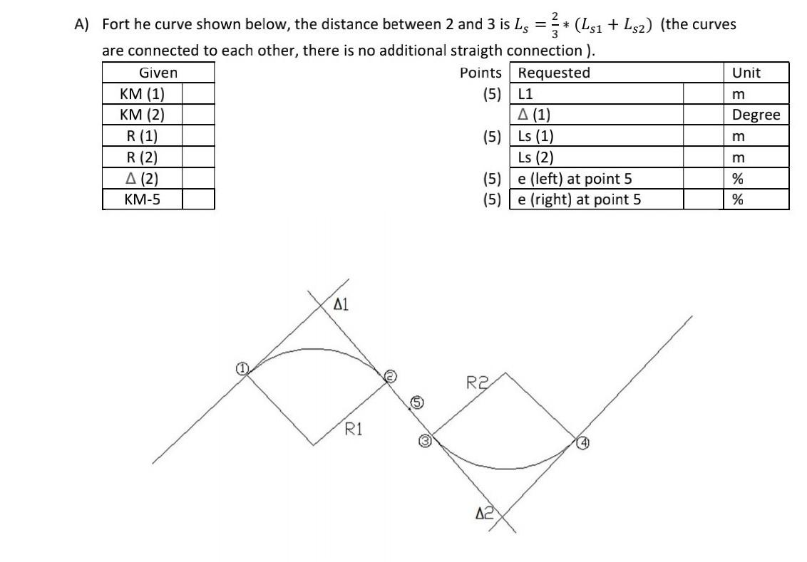 Fort he curve shown below, the distance between 2 and | Chegg.com