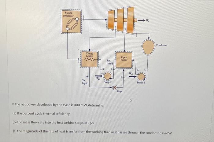 Solved Consider A Regenerative Vapor Power Cycle Using An | Chegg.com