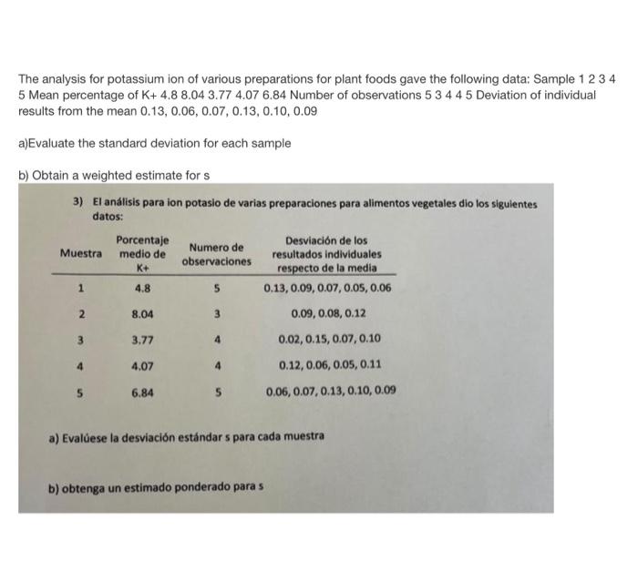 The analysis for potassium ion of various preparations for plant foods gave the following data: Sample 1234 5 Mean percentage