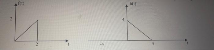 Solved Determine and graph the convolution of the pair of | Chegg.com