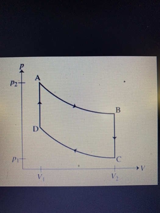 Solved Consider a thermal engine filled with N molecules of | Chegg.com