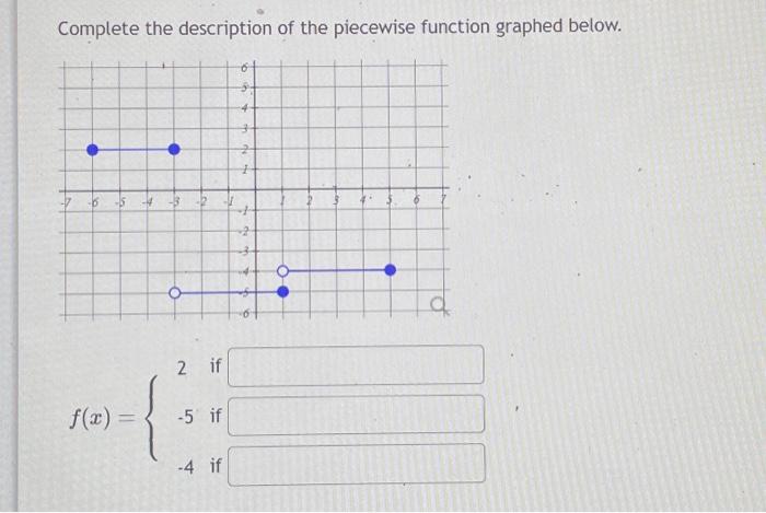 Solved Complete the description of the piecewise function | Chegg.com