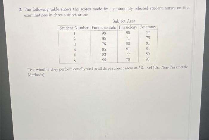 Solved 3. The following table shows the scores made by six | Chegg.com