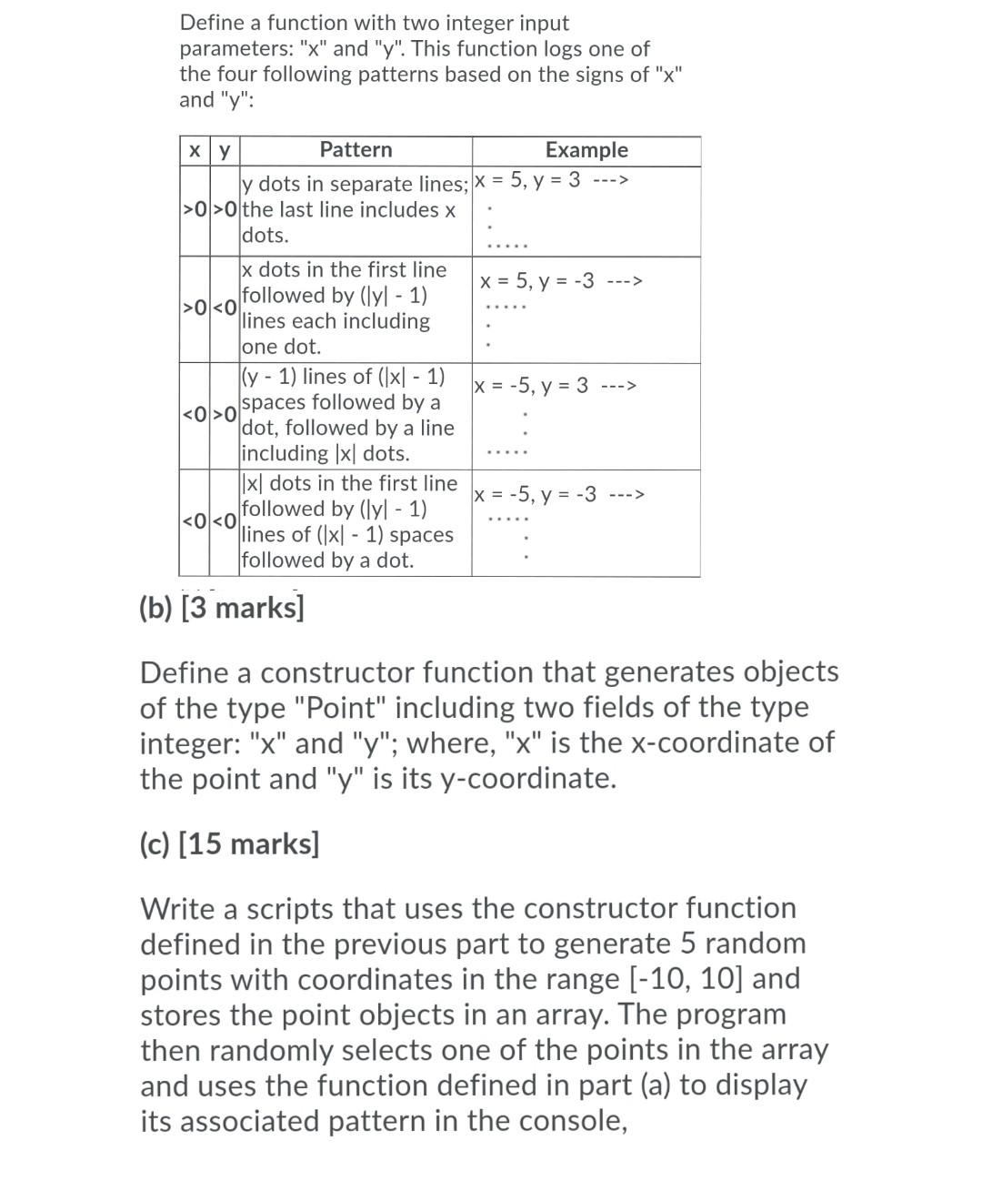 Solved Define a function with two integer input parameters: | Chegg.com