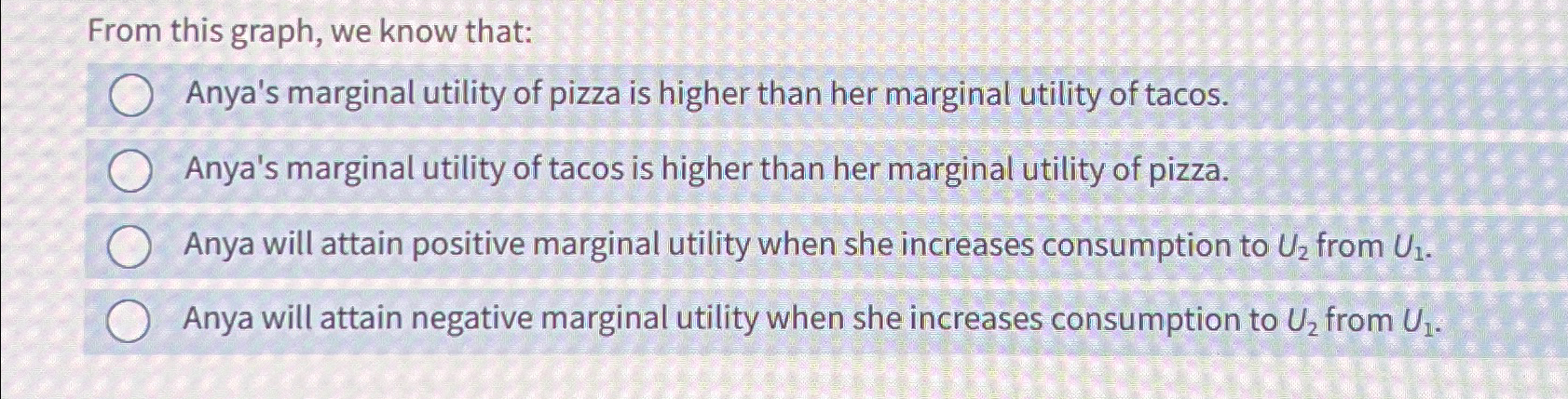 Solved From this graph, we know that:Anya's marginal utility | Chegg.com