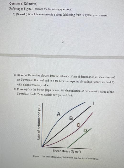 Solved Question 5. (15 marks] The torque and the rpm of a | Chegg.com