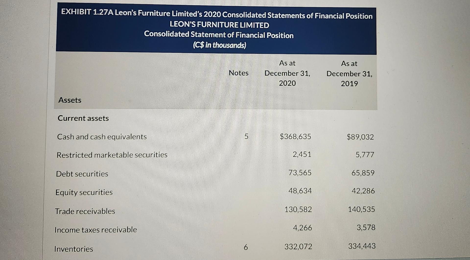 EXHIBIT 1.27A Leon's Furniture Limited's 2020