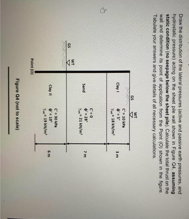 Solved please solve the below lateral earth pressure problem | Chegg.com