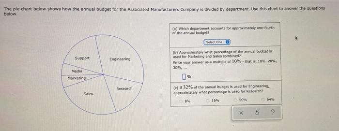 Solved The pie chart below shows how the annual budget for | Chegg.com