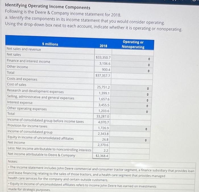 Solved Identifying Operating Income Components Following is | Chegg.com