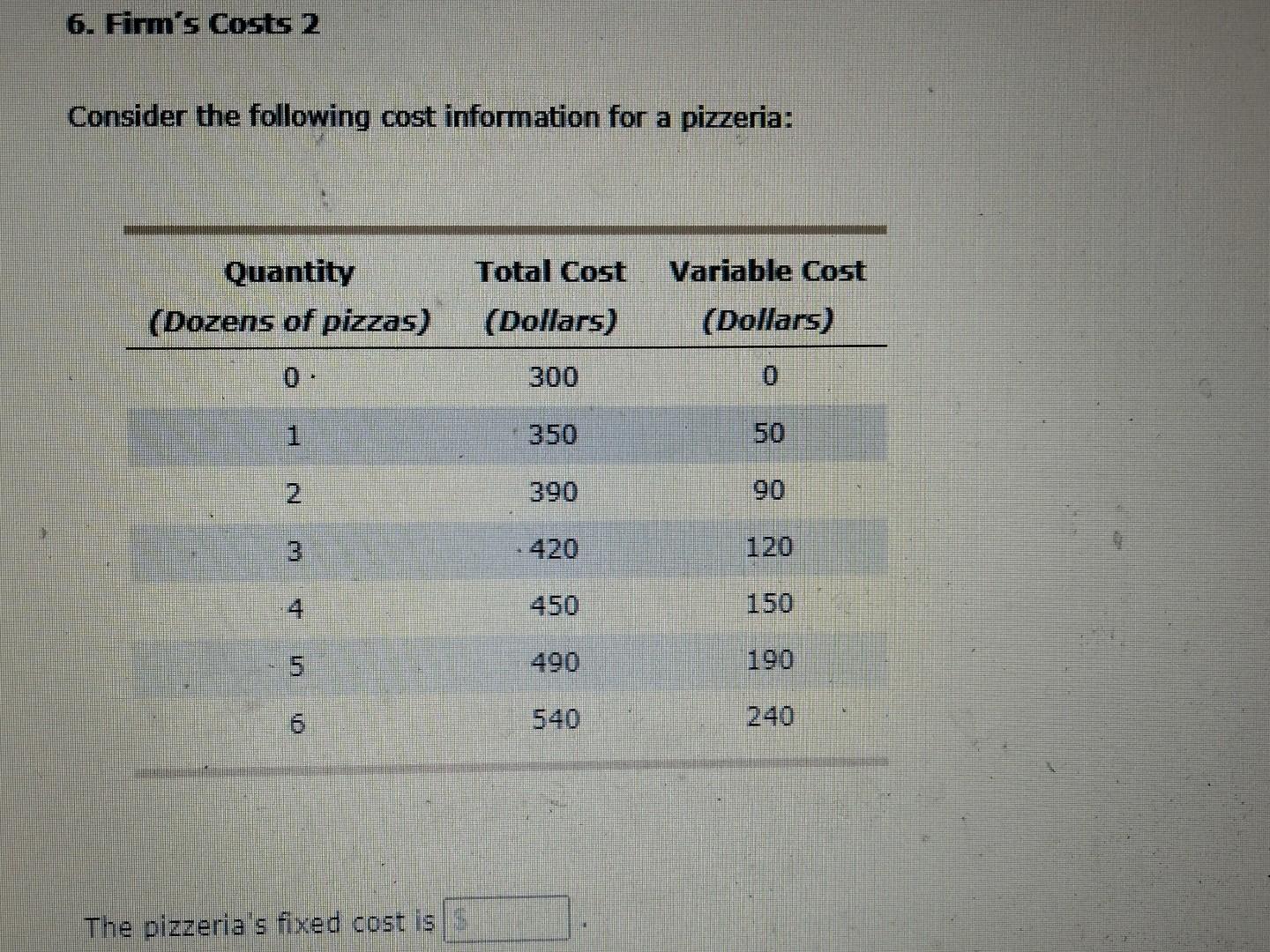 Solved Consider The Following Cost Information For A | Chegg.com