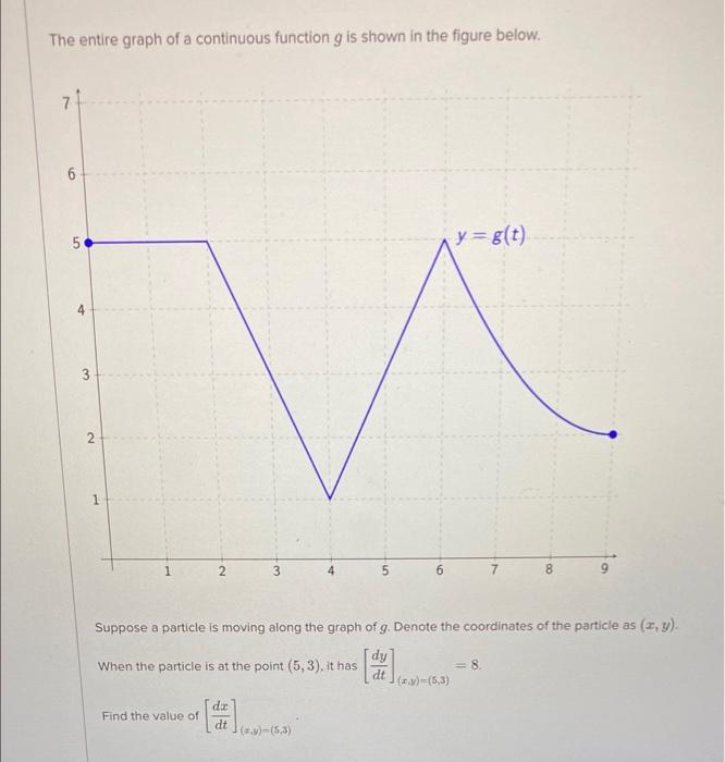 Solved The entire graph of a continuous function g is shown | Chegg.com