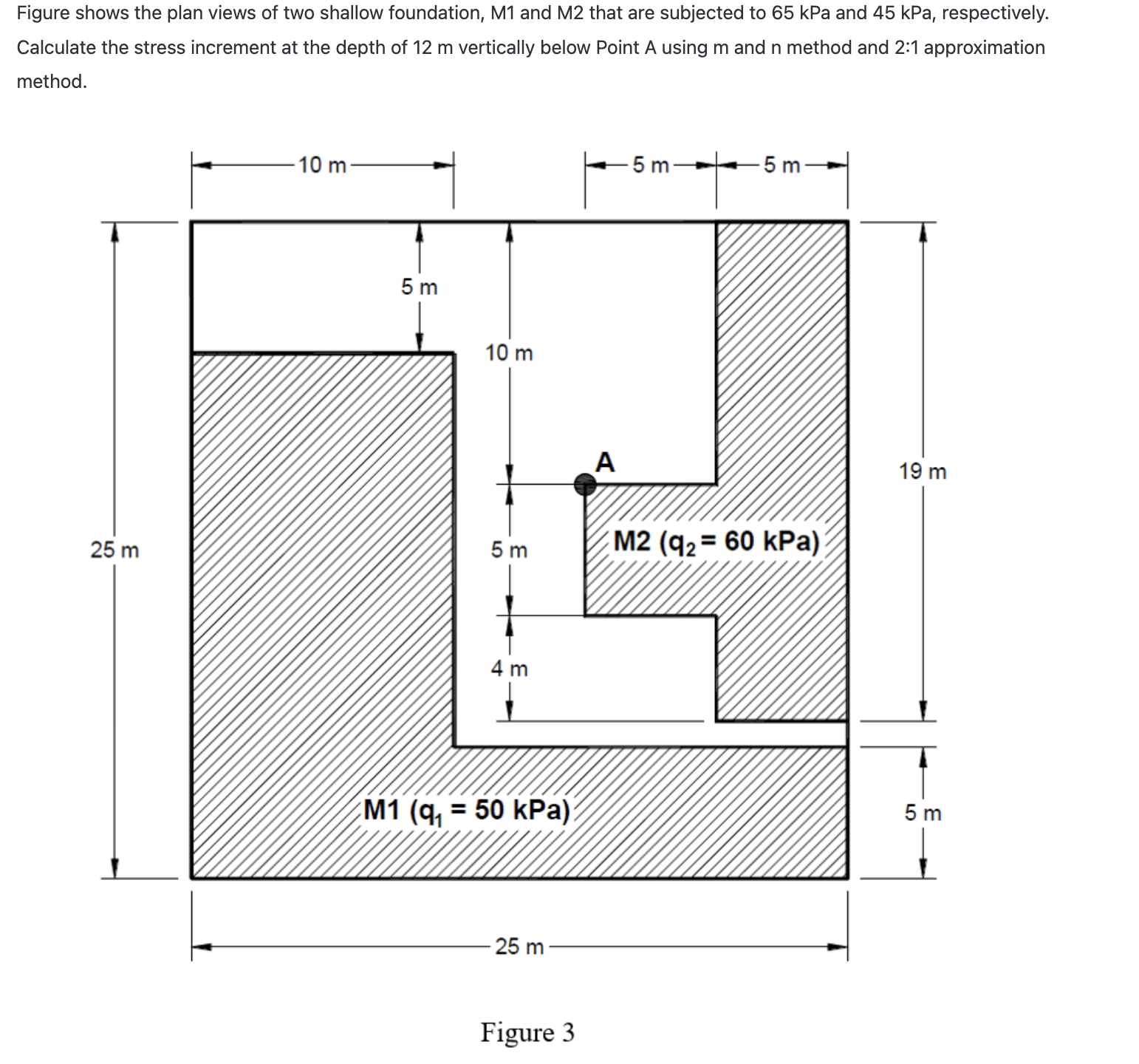 Solved Figure shows the plan views of two shallow | Chegg.com