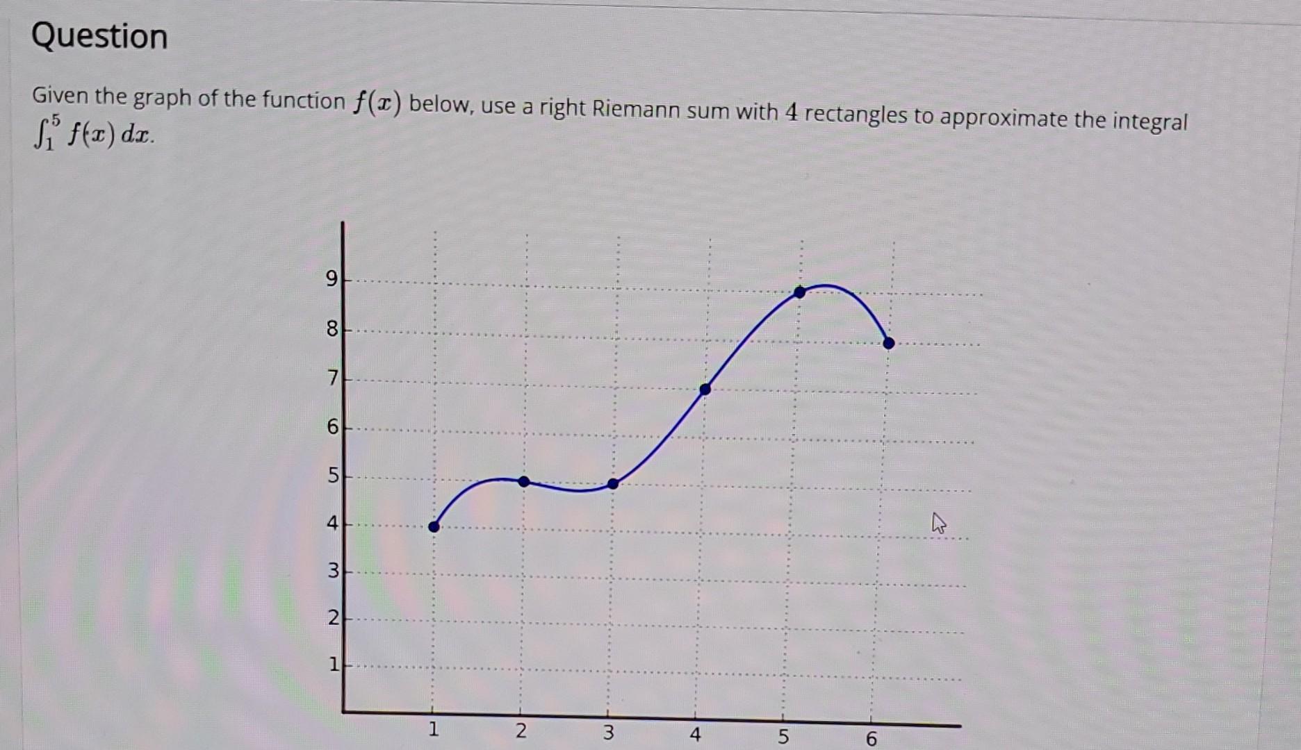 Solved Given The Graph Of The Function F X Below Use A