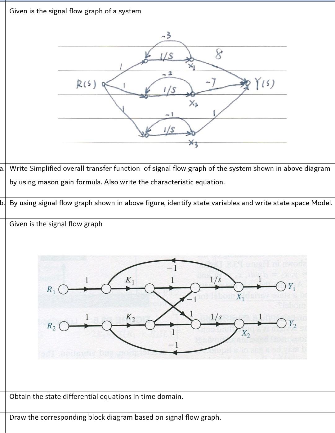 Solved Given is the signal flow graph of a system us 8 2* 2 | Chegg.com