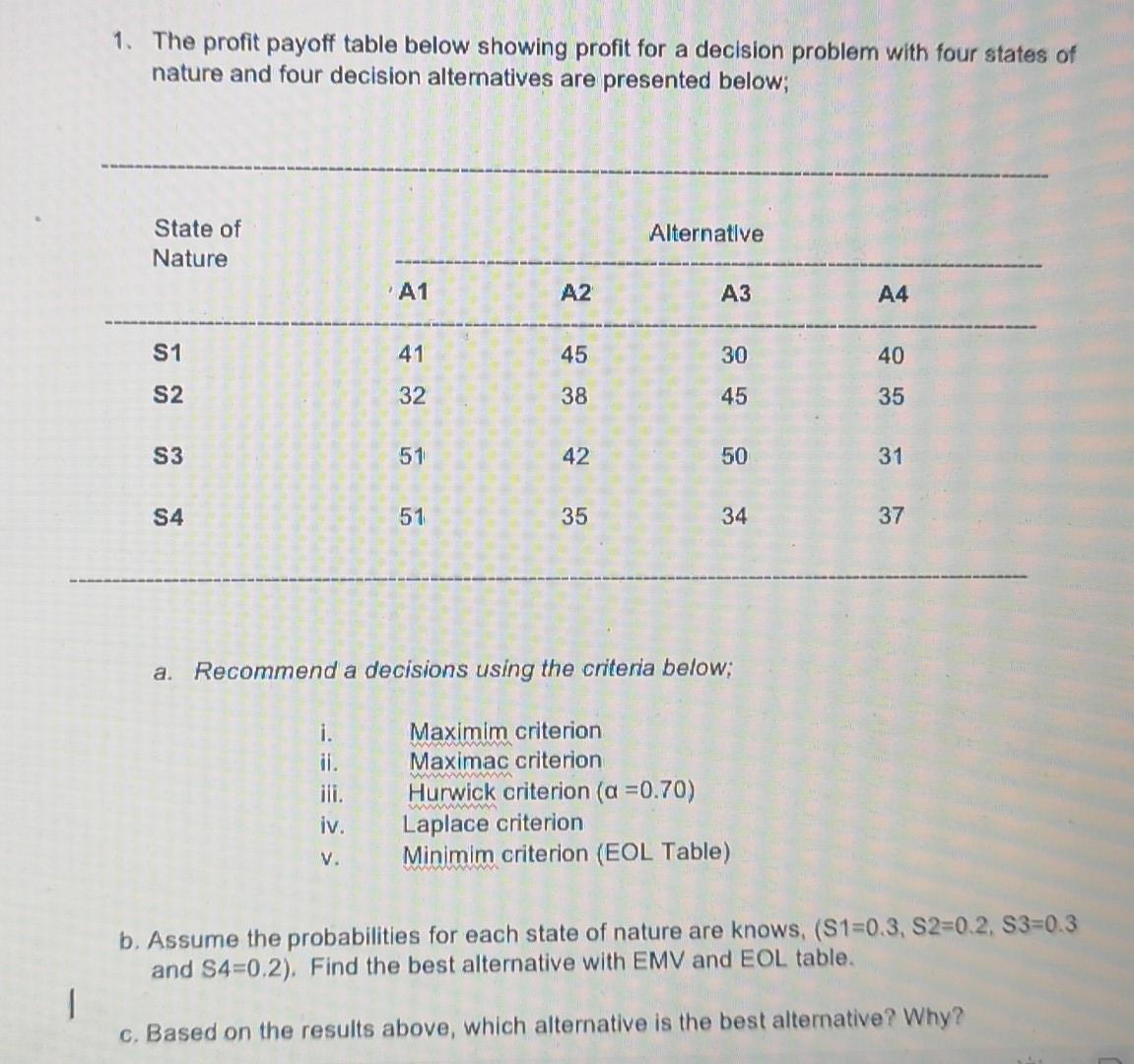 Solved 1. The Profit Payoff Table Below Showing Profit For A | Chegg.com