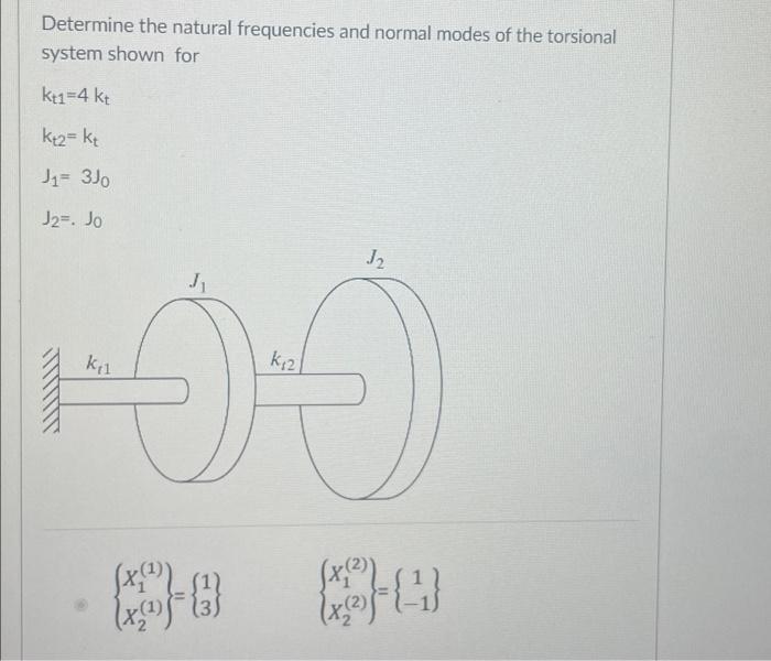 Determine the natural frequencies and normal modes of | Chegg.com