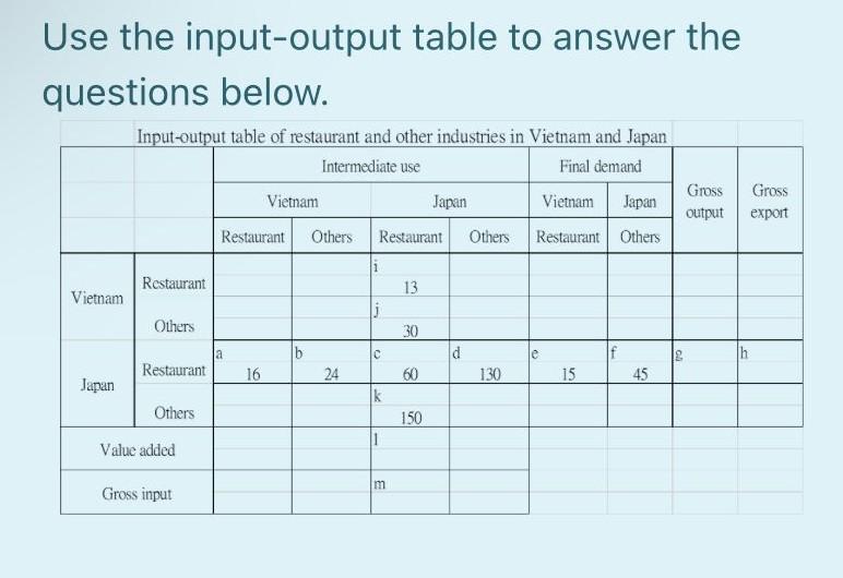 Use the input-output table to answer the questions | Chegg.com