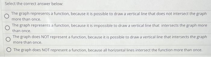 Solved Determine whether the graph shown is the graph of a | Chegg.com