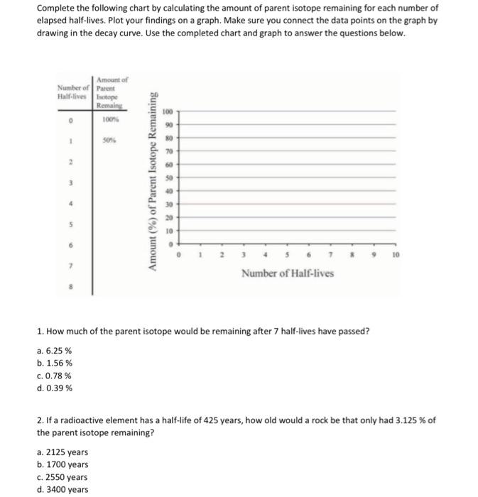 Solved Complete the following chart by calculating the | Chegg.com