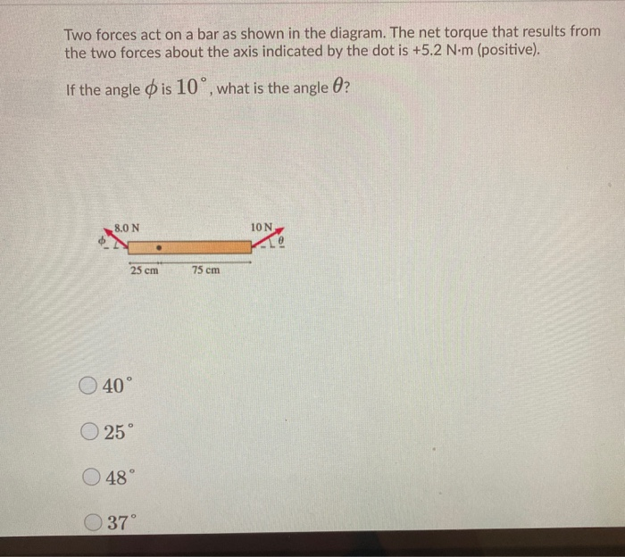 Solved Two forces act on a bar as shown in the diagram. The | Chegg.com
