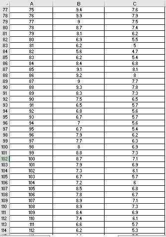 Solved Make A Frequency Table For Grouped Data (in 