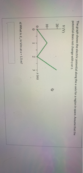 Solved The graph shows the electric potential along the | Chegg.com