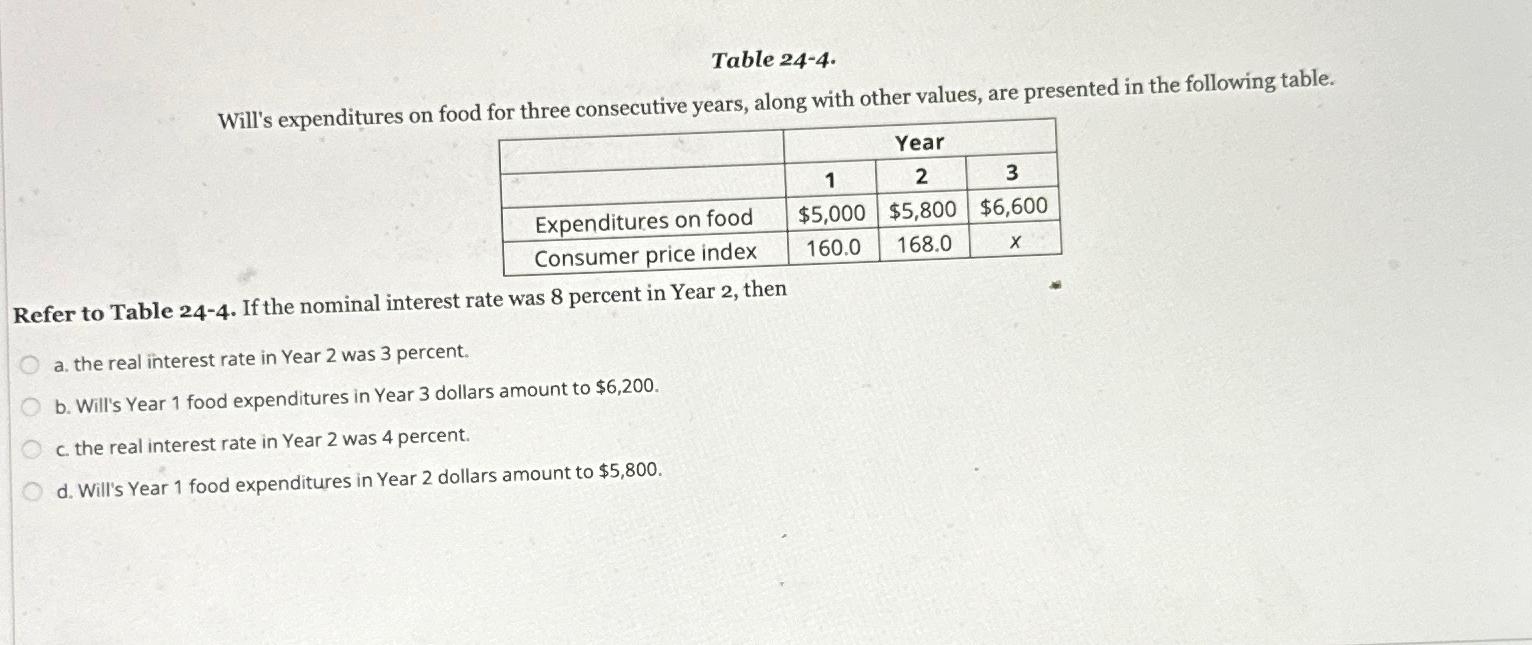 Solved Table 24 4 Wills Expenditures On Food For Three