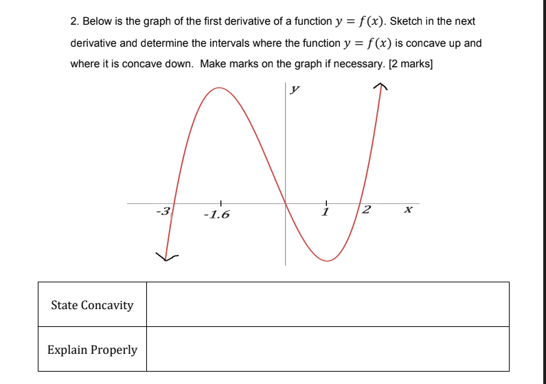 Solved Below is the graph of the first derivative of a | Chegg.com