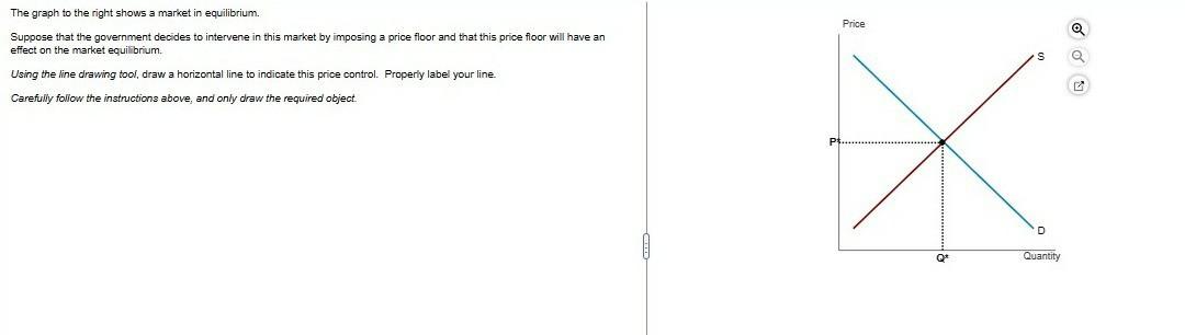 Solved \r\nThe graph to the right shows a market in | Chegg.com