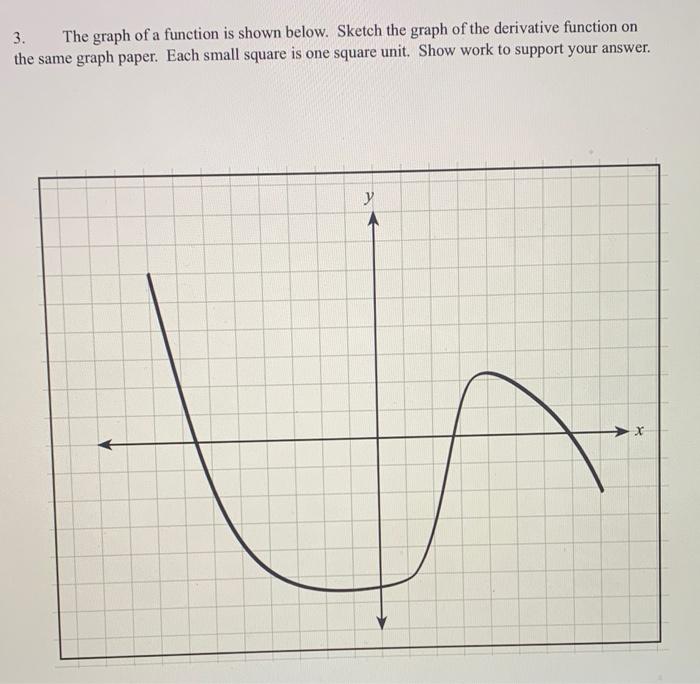 Solved 3. The graph of a function is shown below. Sketch the | Chegg.com
