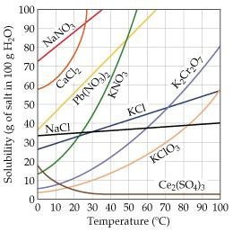 Solved By referring to the figure , determine the mass of | Chegg.com