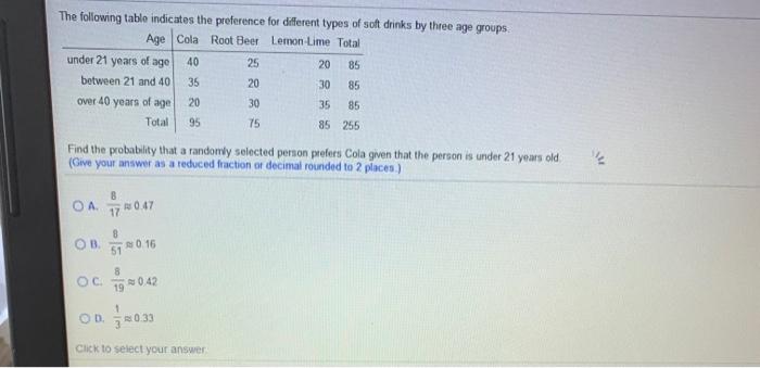 Solved The following table indicates the preference for | Chegg.com