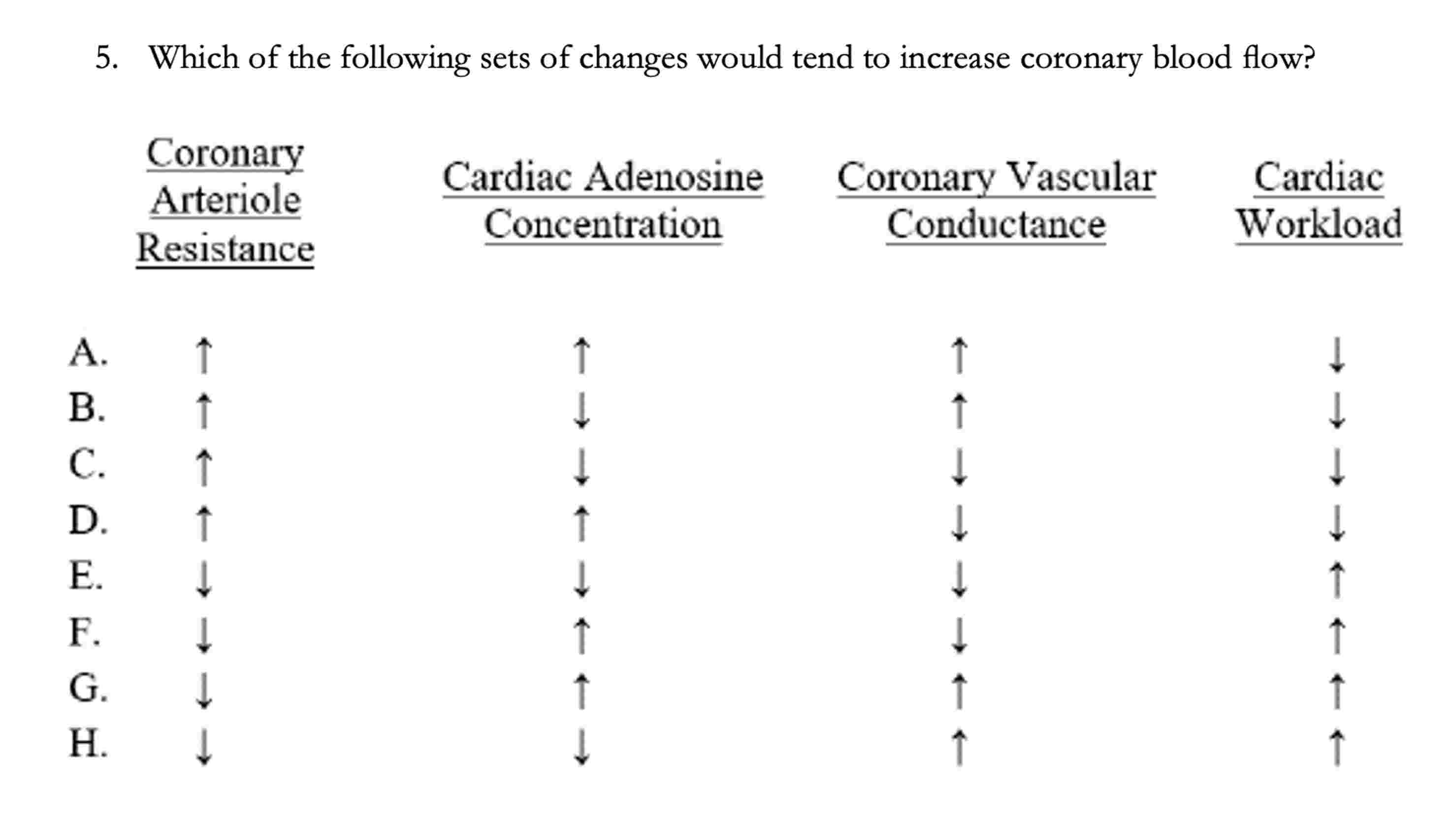 Solved Which of the following sets of changes would tend to | Chegg.com