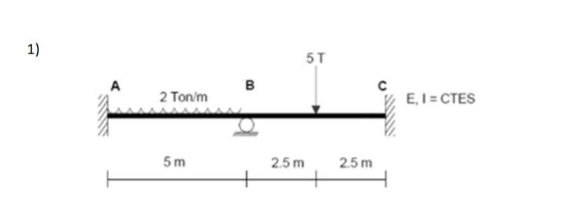 Solved Analisis Estructural 11 Método de Cross Resuelva los | Chegg.com
