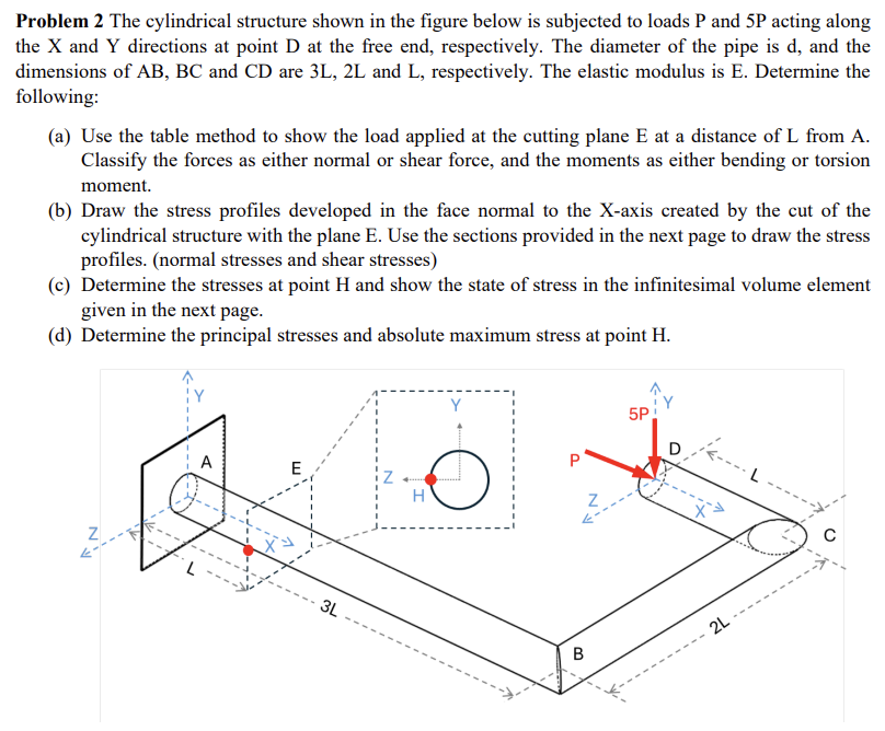 Problem 2 ﻿The cylindrical structure shown in the | Chegg.com