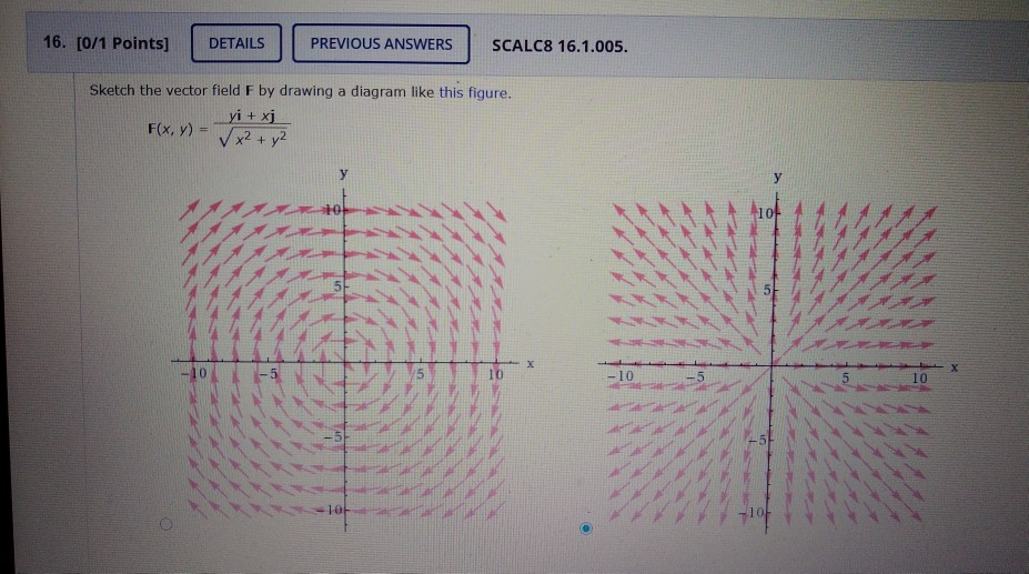 Solved I Know Options 1 2 Are Incorrect But I Can T Fig Chegg Com Vector fields exhibit certain common shapes, which include a source (where the vectors emanate out of one point), a sink (where the vectors disappear into a. incorrect but i can t fig chegg