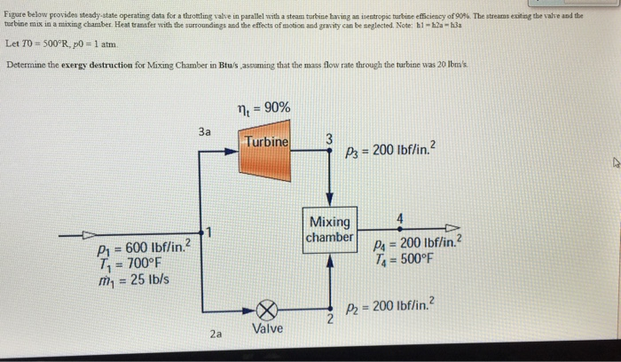 Solved Figure Below Provides Steady-state Operating Data For | Chegg.com