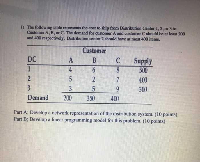 Solved 1) The following table represents the cost to ship