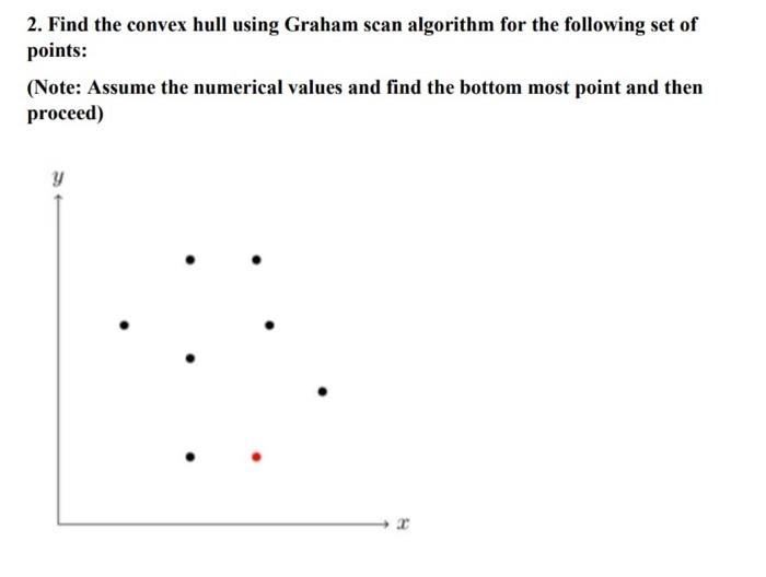 2 Find The Convex Hull Using Graham Scan Algorithm