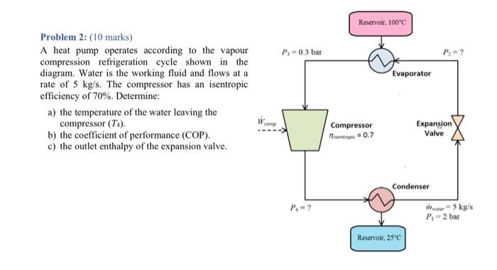 Solved Problem 2: (10 marks) A heat pump operates according | Chegg.com