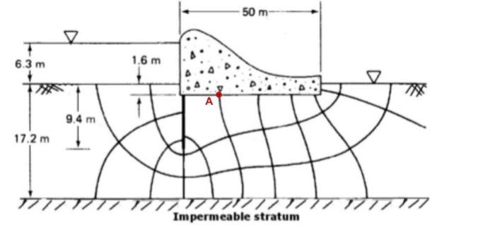 Solved For the hydraulic structure with flow net shown in | Chegg.com