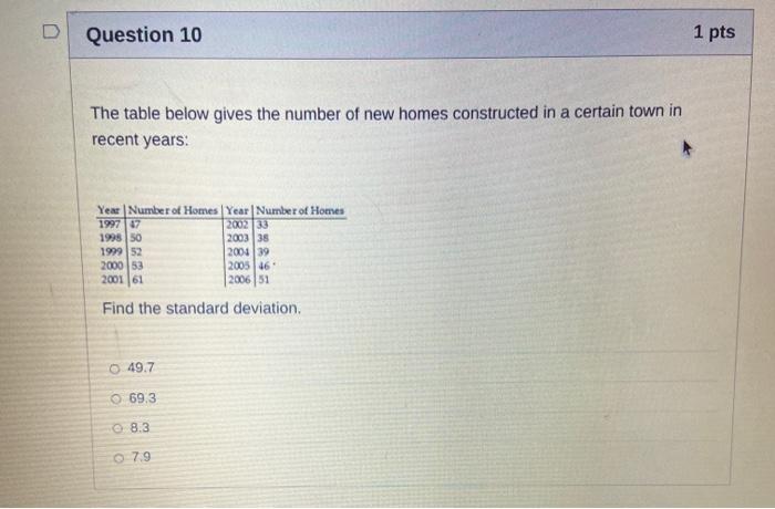 Solved Question 10 1 pts The table below gives the number of | Chegg.com