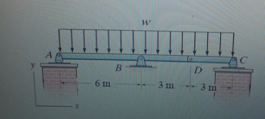 Solved The compound beam (Figure 1) is pin supported at B | Chegg.com