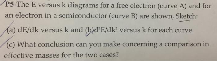 Solved P5-The E versus k diagrams for a free electron (curve | Chegg.com