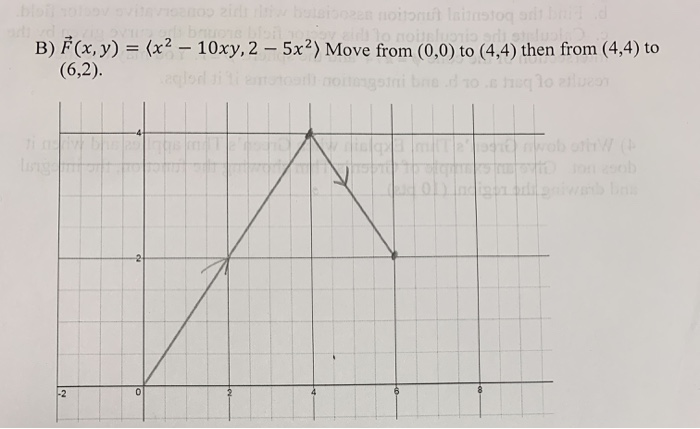 Finding Work Over Variable Path Solved Determine and state the work done by the vector field | Chegg.com