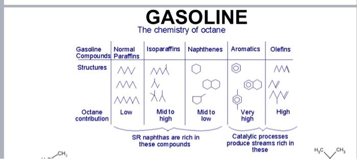 Solved Exaplin the picture below , Also explain the | Chegg.com